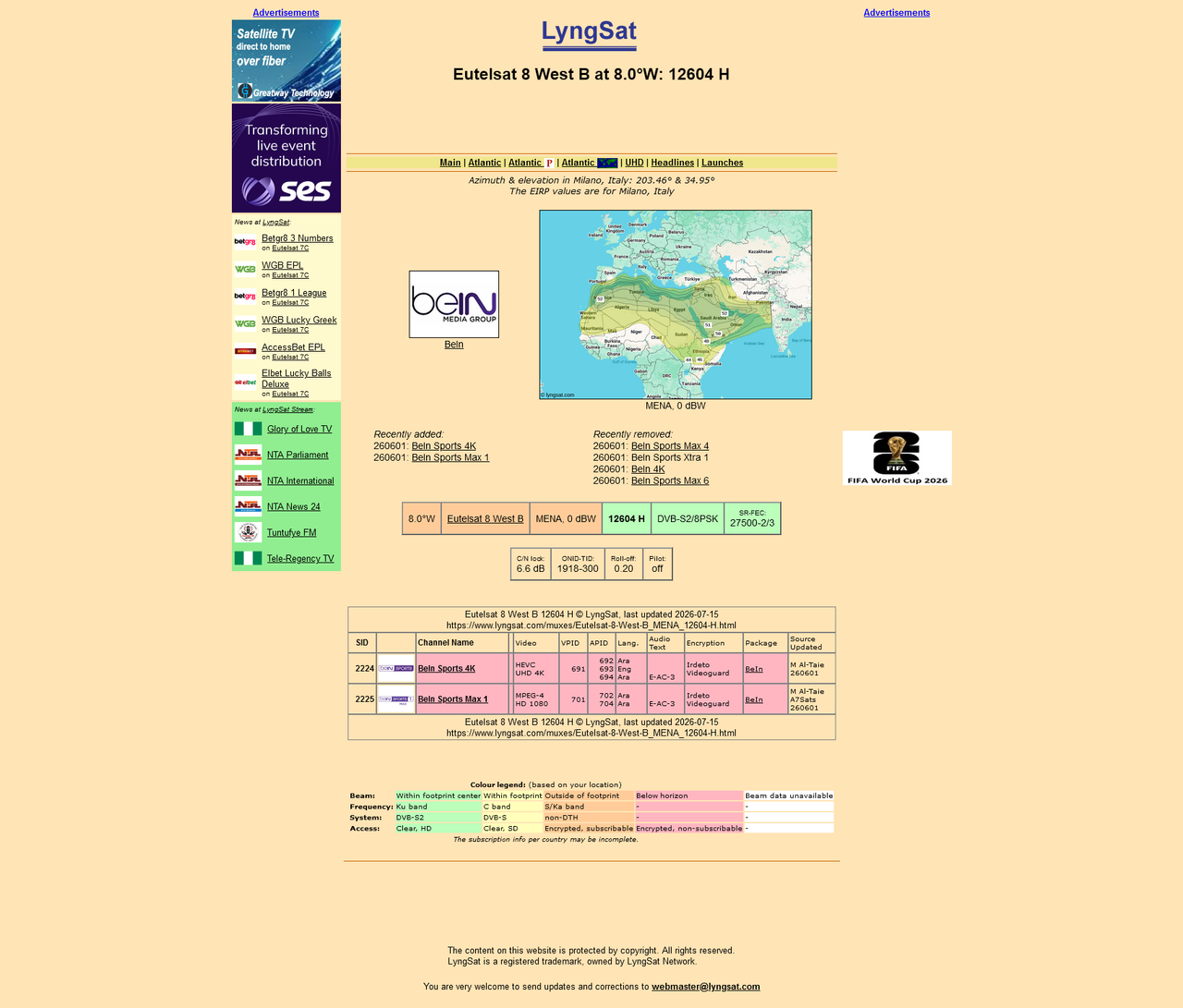 Screenshot 2026 07 16 at 17 06 14 Eutelsat 8 West B 12604 H Lyng Sat