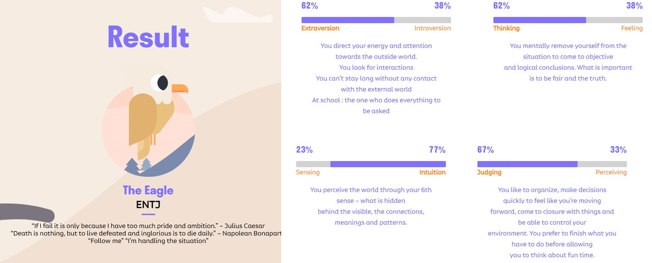 Birdy MBTI Test | Typology Central