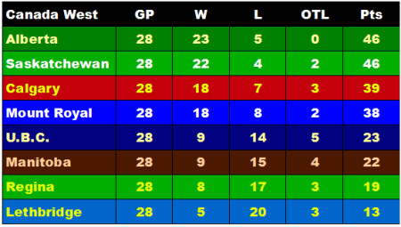 20-02-08-CW-Standings.jpg