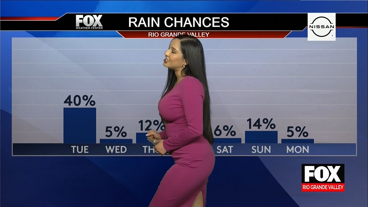 03.21 - 02.00.00 - Fox News Rio Grande Valley  ᴺᵉʷ..ts_snapshot_19.27.215