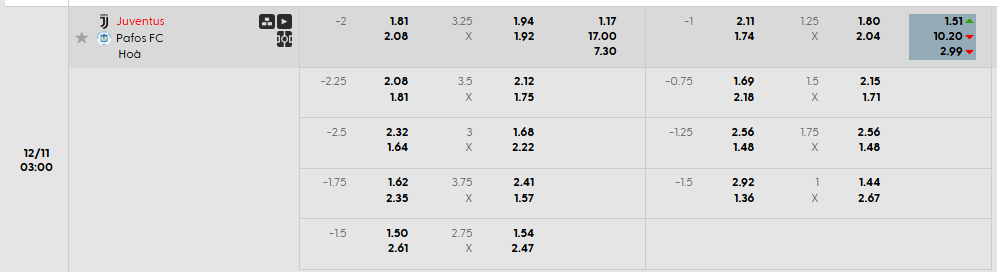 Tỷ lệ kèo Juventus vs Pafos FC