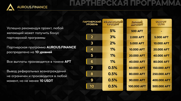 Aurous Finance -   .   30%  .