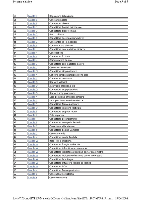 manuale officina hypermotard_510