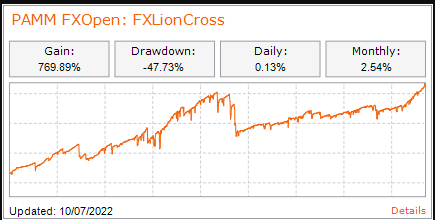 FXOpen Berita perusahaan - Page 4 Pamm-lion-cross