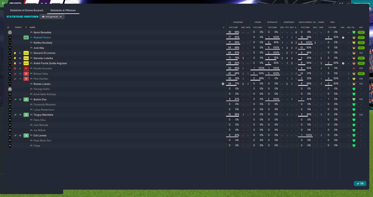 Dinamo Bucarest - 11Riotown_ Riepilogo-2