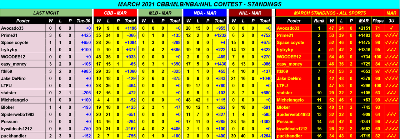 Screenshot-2021-03-31-March-2021-CBB-NBA-NHL-MLB-Monthly-Contest-Google-Drive-1.png