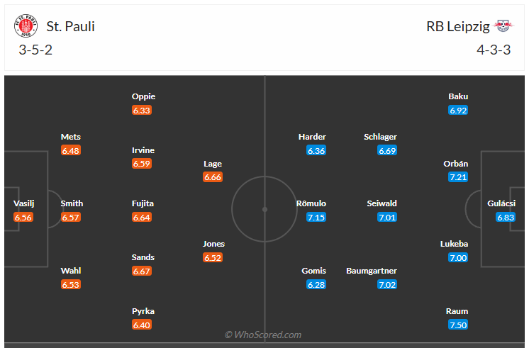 Đội hình dự kiến St. Pauli vs RB Leipzig