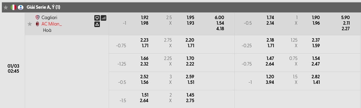 Tỷ lệ kèo Cagliari vs AC Milan
