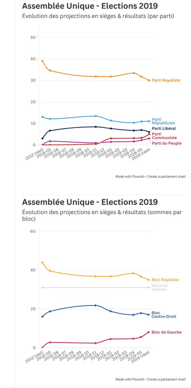 graphiques