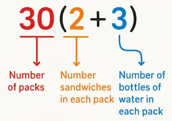 Relation formula for the scenario