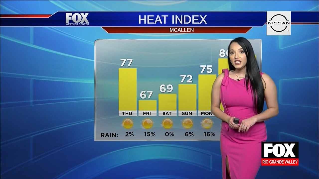 02.09 - 03.00.00 - Fox News Rio Grande Valley  ᴺᵉʷ..ts_snapshot_23.32.047