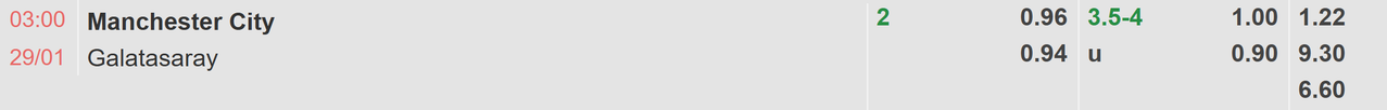 Tỉ lệ kèo Man City vs Galatasaray