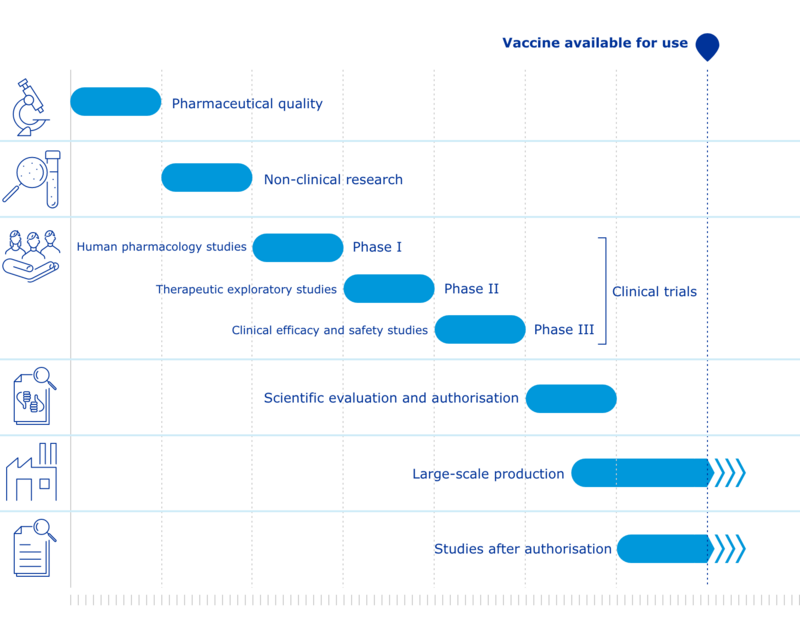 timeline-standard-vaccine-development-update-05-20212x.png