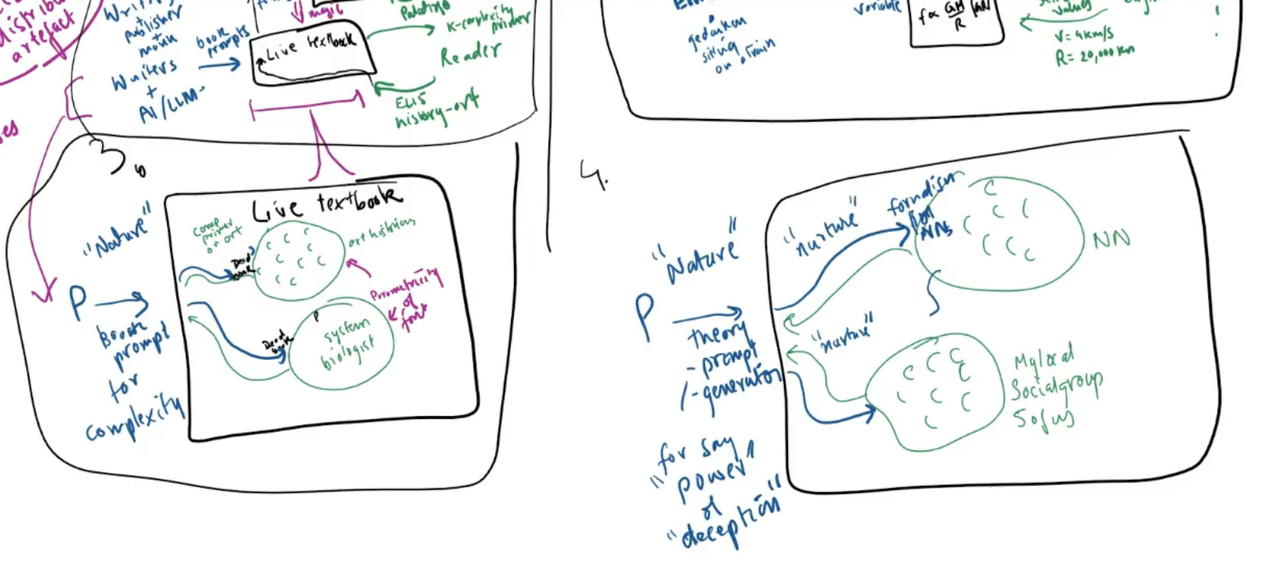 Evolution of Live Artefacts