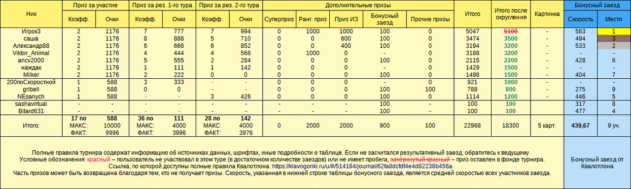 Призы   бонус, Квалотлон №84