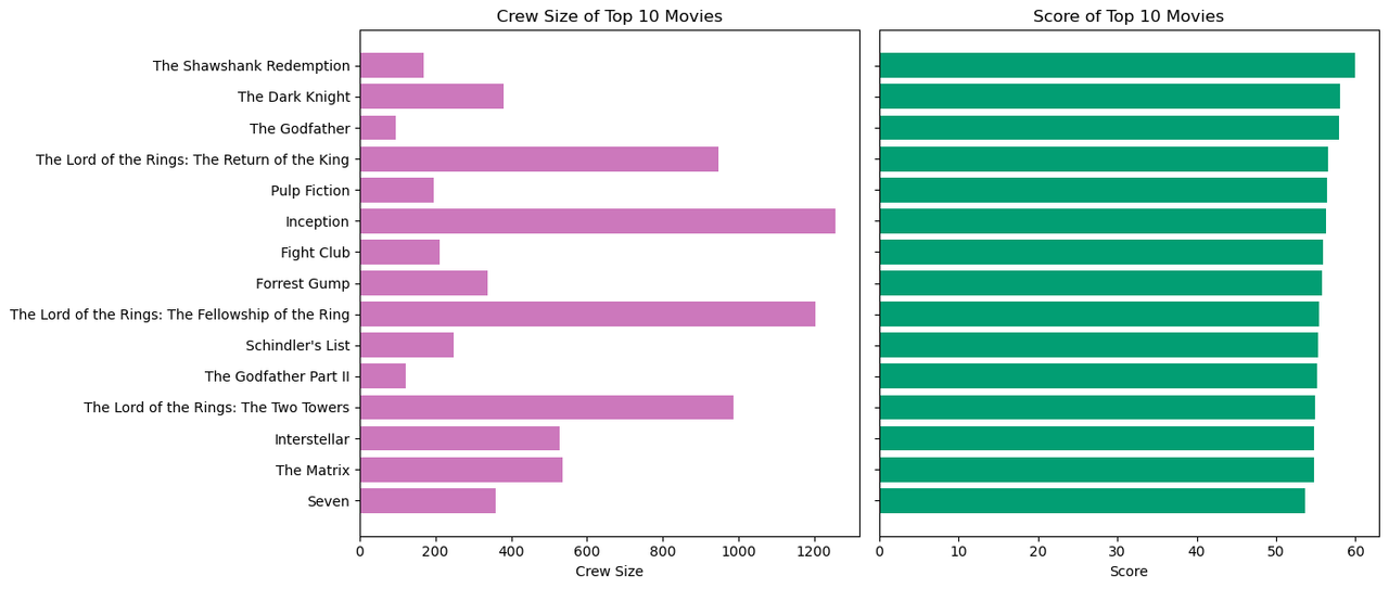 top-10movies