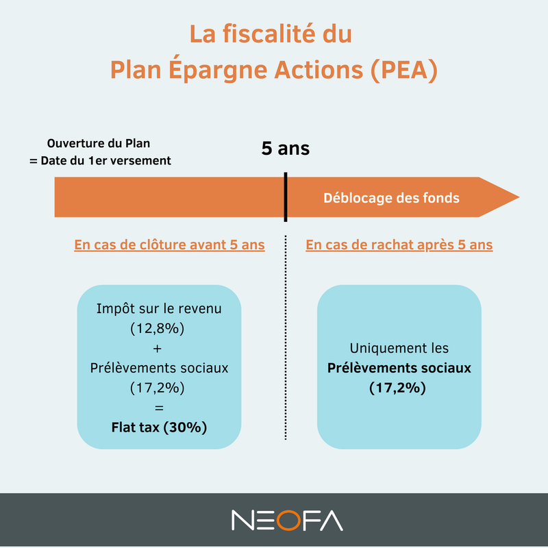 Majoration du quotient familial selon la situation et les charges de famille