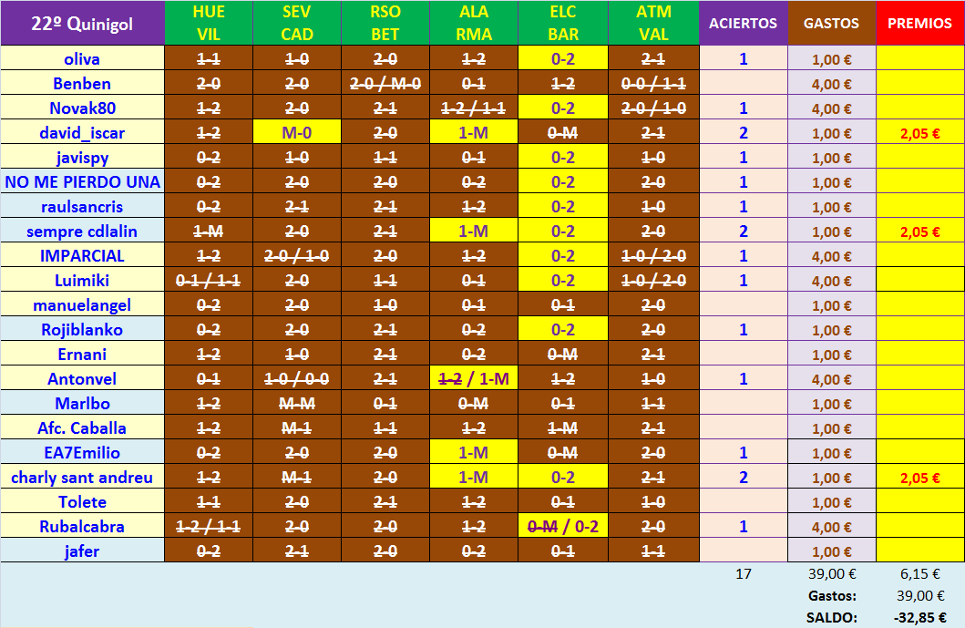 JUEGO con LA QUINIELA (9ª Edición) Y EL QUINIGOL (8ª Edición) - TEMP. 2020-21 (1ª parte) K22