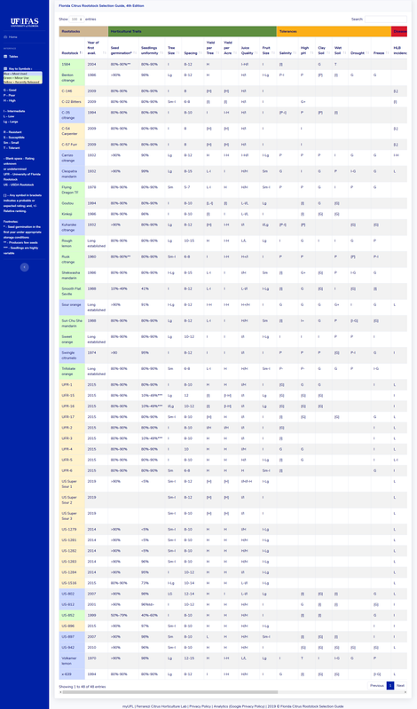Screenshot 2020 01 02 Florida Citrus Rootstock Selection Guide (1)
