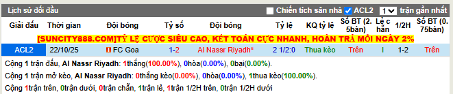 Thành tích đối đầu Al Nassr Riyadh vs FC Goa