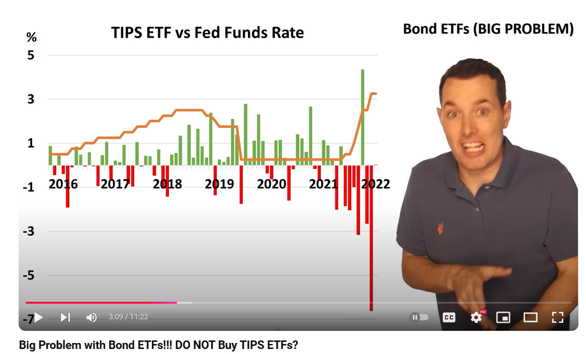Tips Deficit VTIP fund can lose value - Bogleheads.org