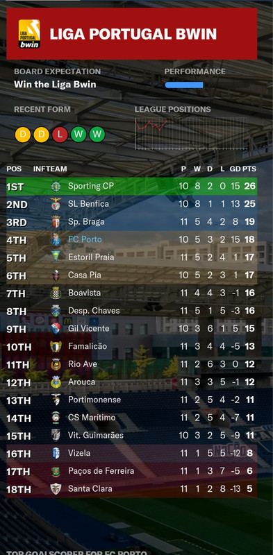 Captura de ecrã 2022-11-19 215836