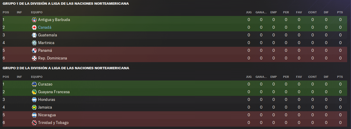 GRUPO-NATIONS-LEAGUE.png