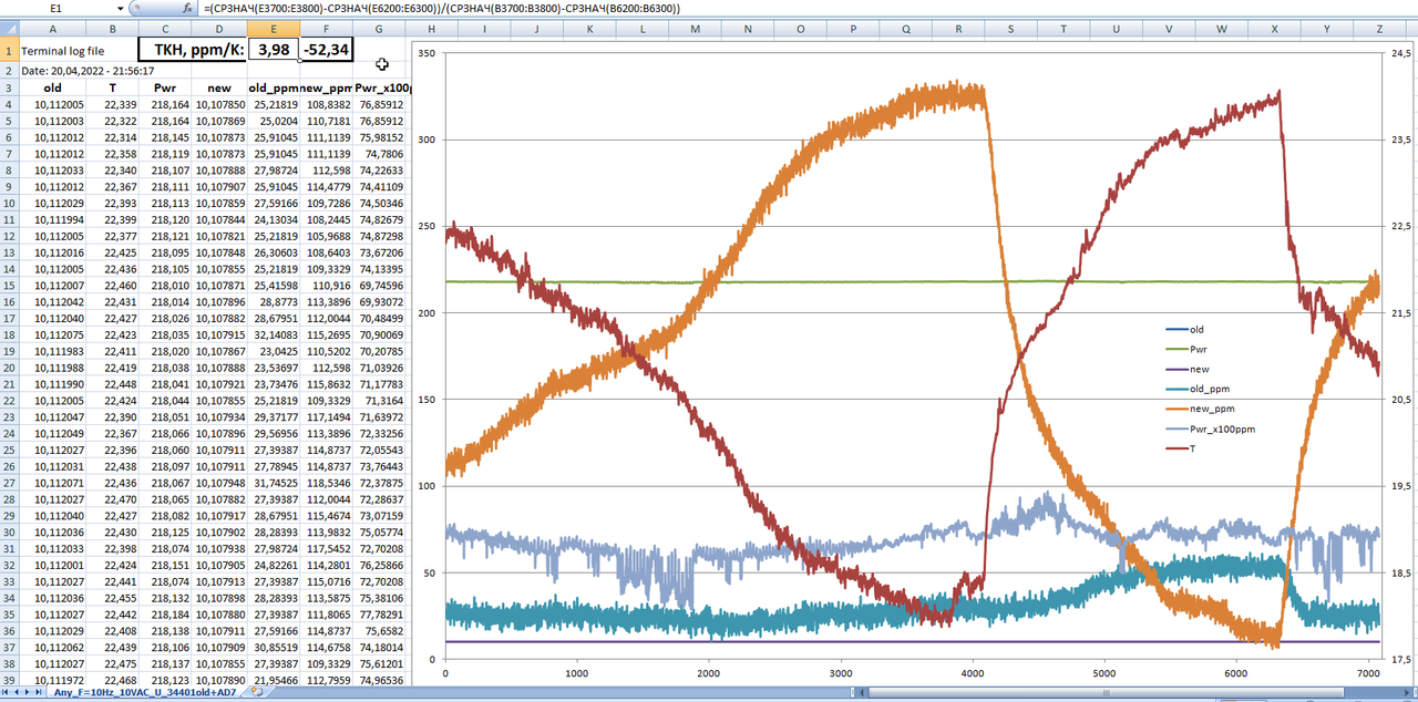 Pic_xx_Any_F=10Hz_10VAC_U(T)_34401old AD711_new