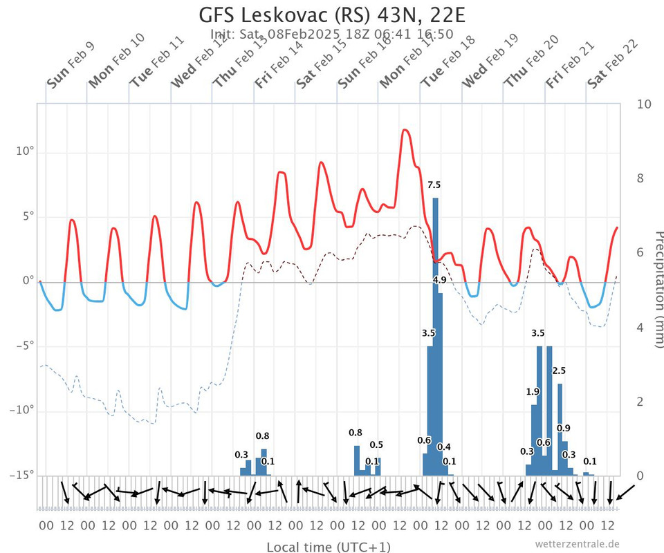 gfs-leskovac-rs-43n-22e