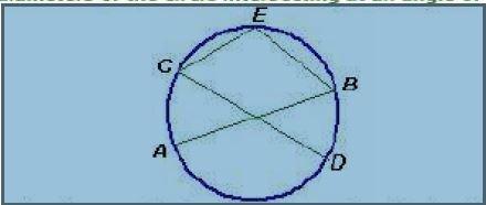 Circle_Angle