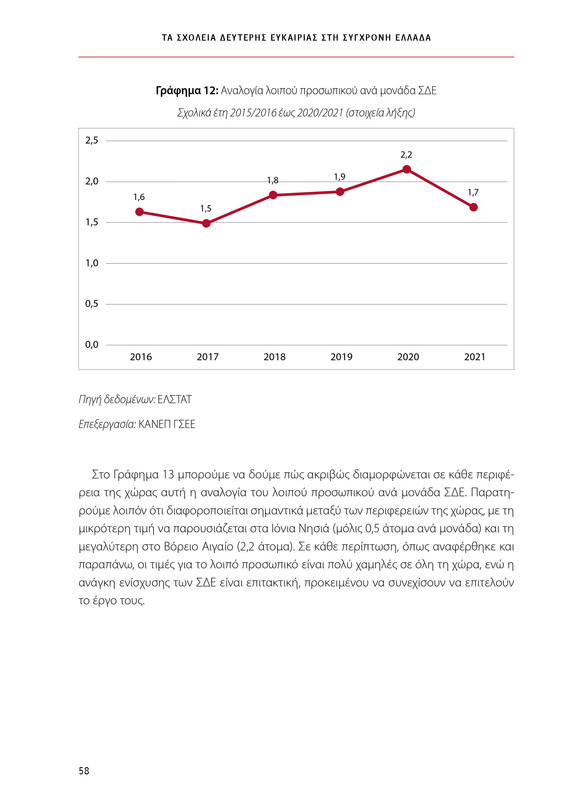 6855_ΚΑΝΕΠ ΒΙΒΛΙΟ-1_page-0058