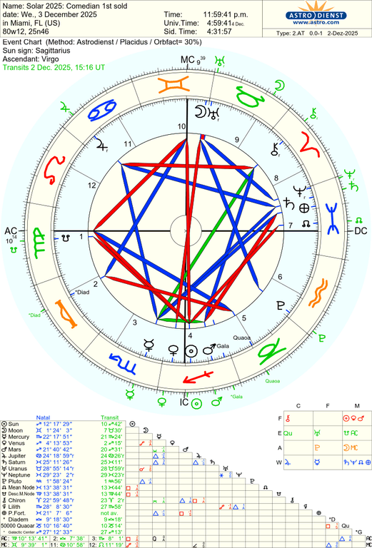 astro 2at solar 2025 comedian 1st sold 54954 1719720