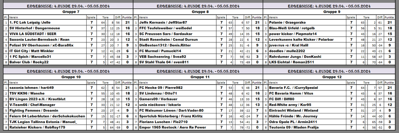 DVSA19R4 Erg G7-12 S7