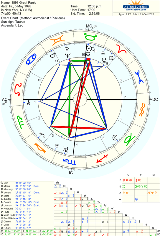 astro_2at_1893_great_panic.50910.3096775