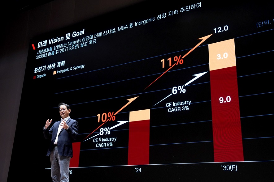 Doosan Bobcat Investor Day reveals plans for 2030 revenue to hit  billionUSD through Organic Growth and M&A