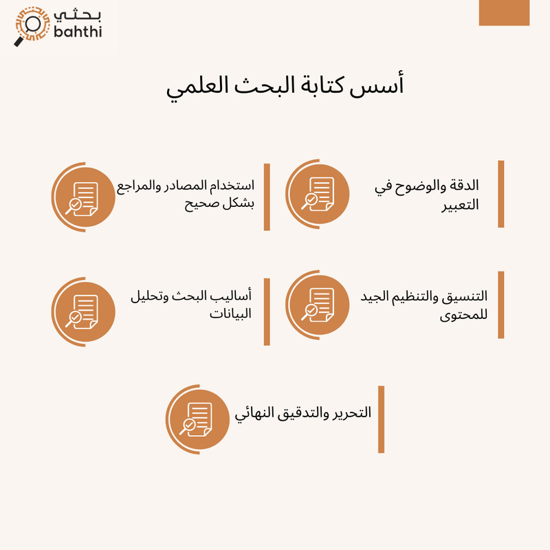 مواصفات كتابة رسائل الماجستير وأطروحة الدكتوراه