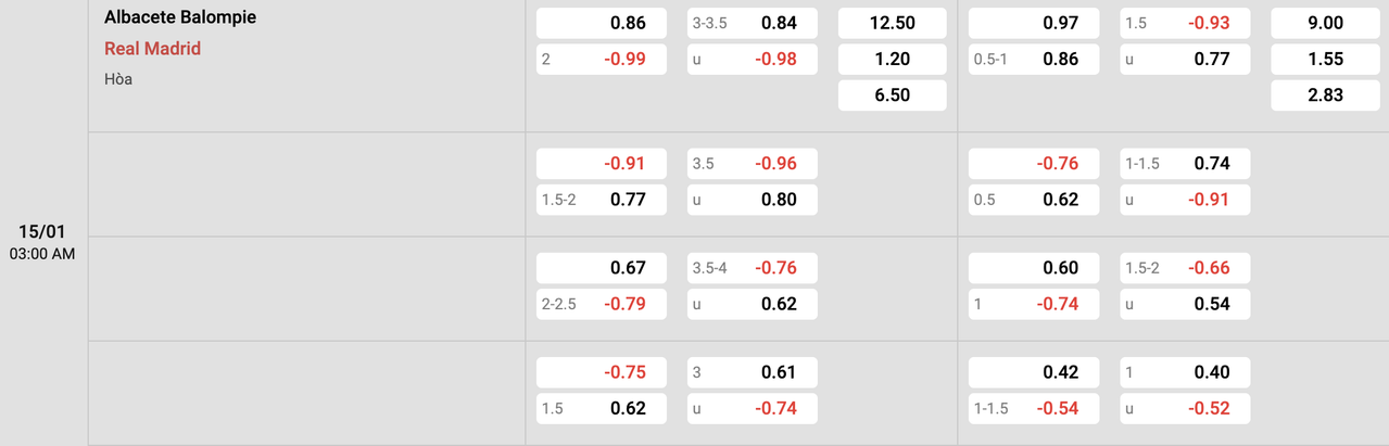Tỷ lệ kèo Albacete vs Real Madrid