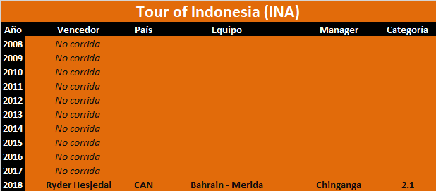 Vueltas .1 Tour-of-Indonesia
