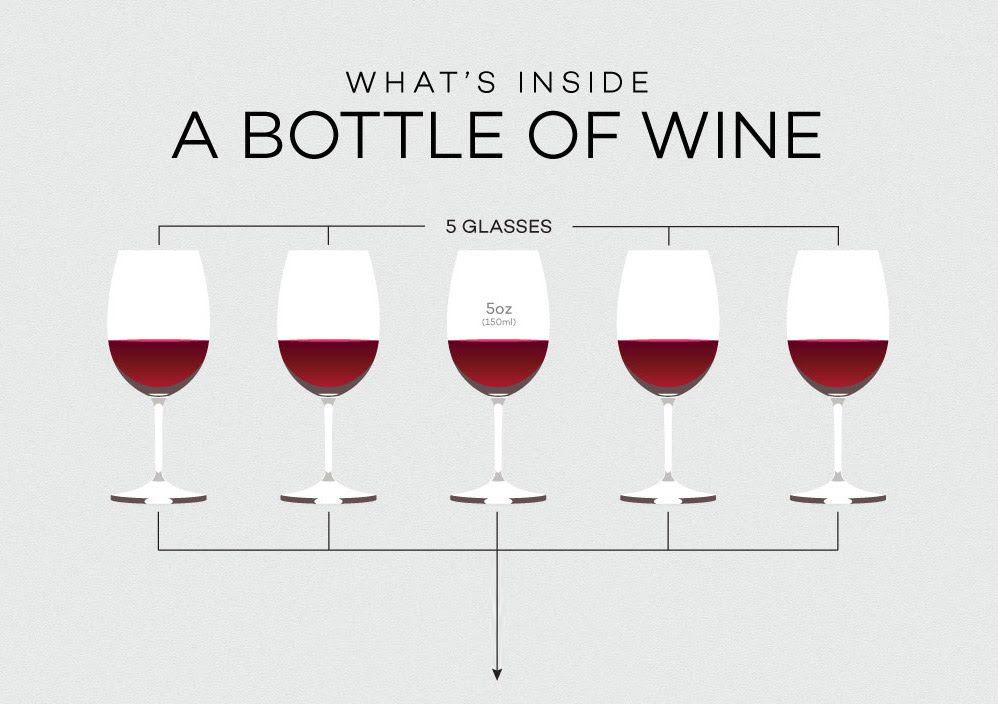 How Many Glasses of Wine in a Bottle?