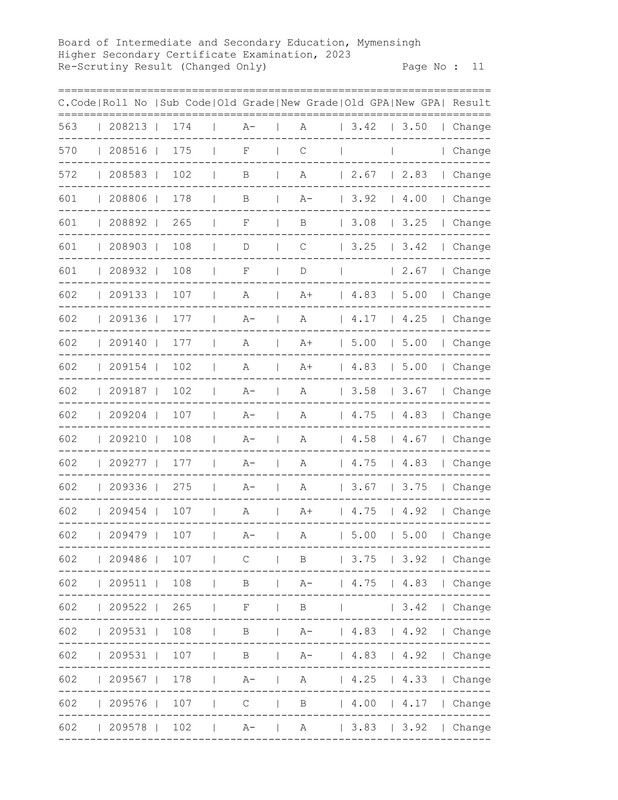 Mymensingh-Board-HSC-Rescutiny-Result-2023-PDF-12