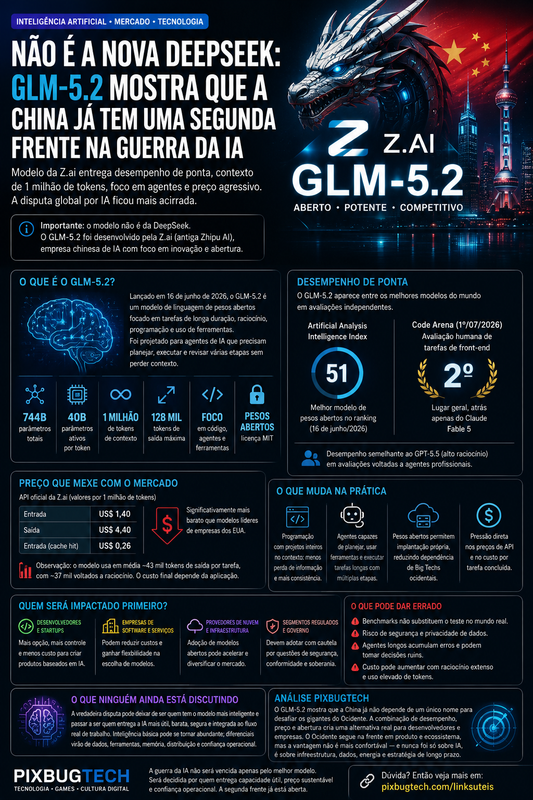 Não é a nova DeepSeek: GLM-5.2 mostra que a China já tem uma segunda frente na guerra global da IA