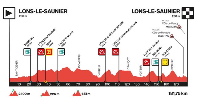 TOUR DU JURA  -- F --  04.09.2021 2-jura-prof