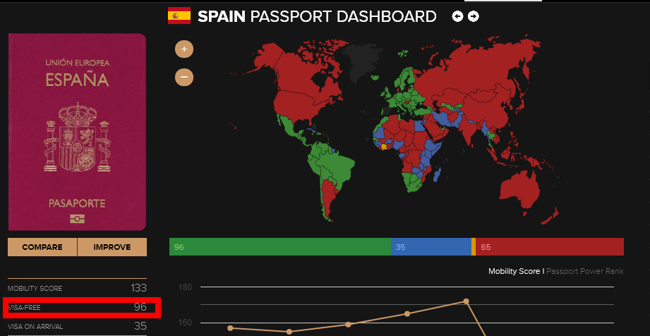 SPAIN PASSPORT DASHBOARD - Vuelta al Mundo (2019) solo 728€ ✈️ Foro General de Viajes