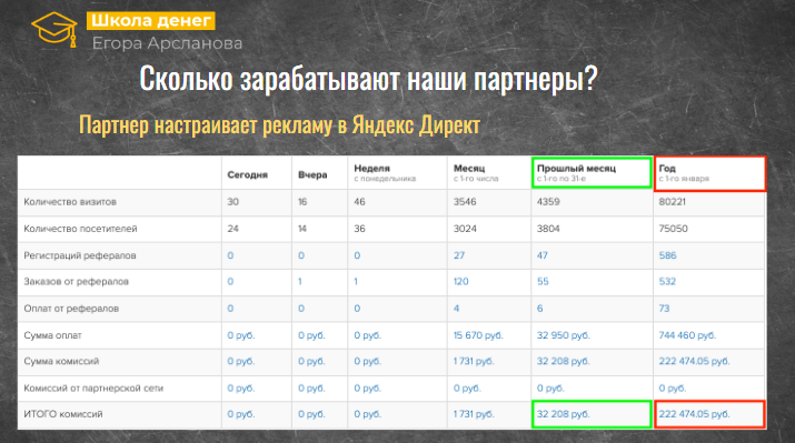 Партнерская программа Школы денег Егора Арсланова C