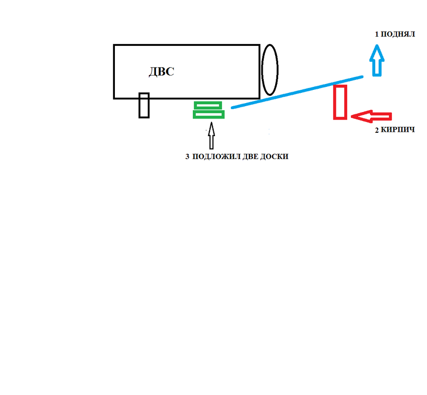 КАК СЛИТЬ МАСЛО