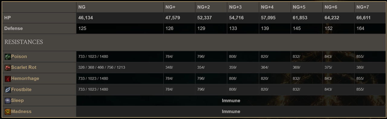 Consort-Radhan-stats.png