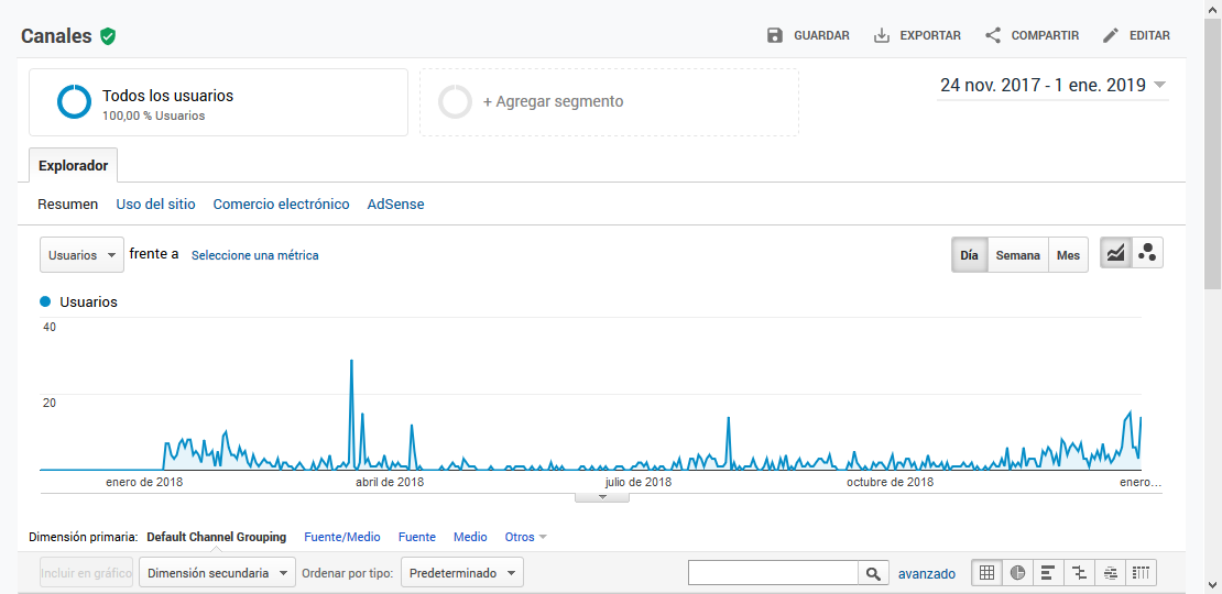 Screenshot-2019-01-02-Analytics.png