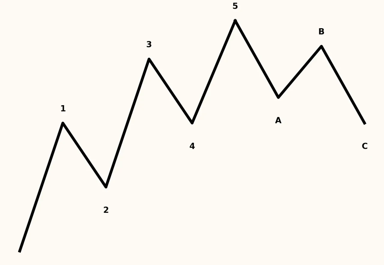 Estructura de mercado
