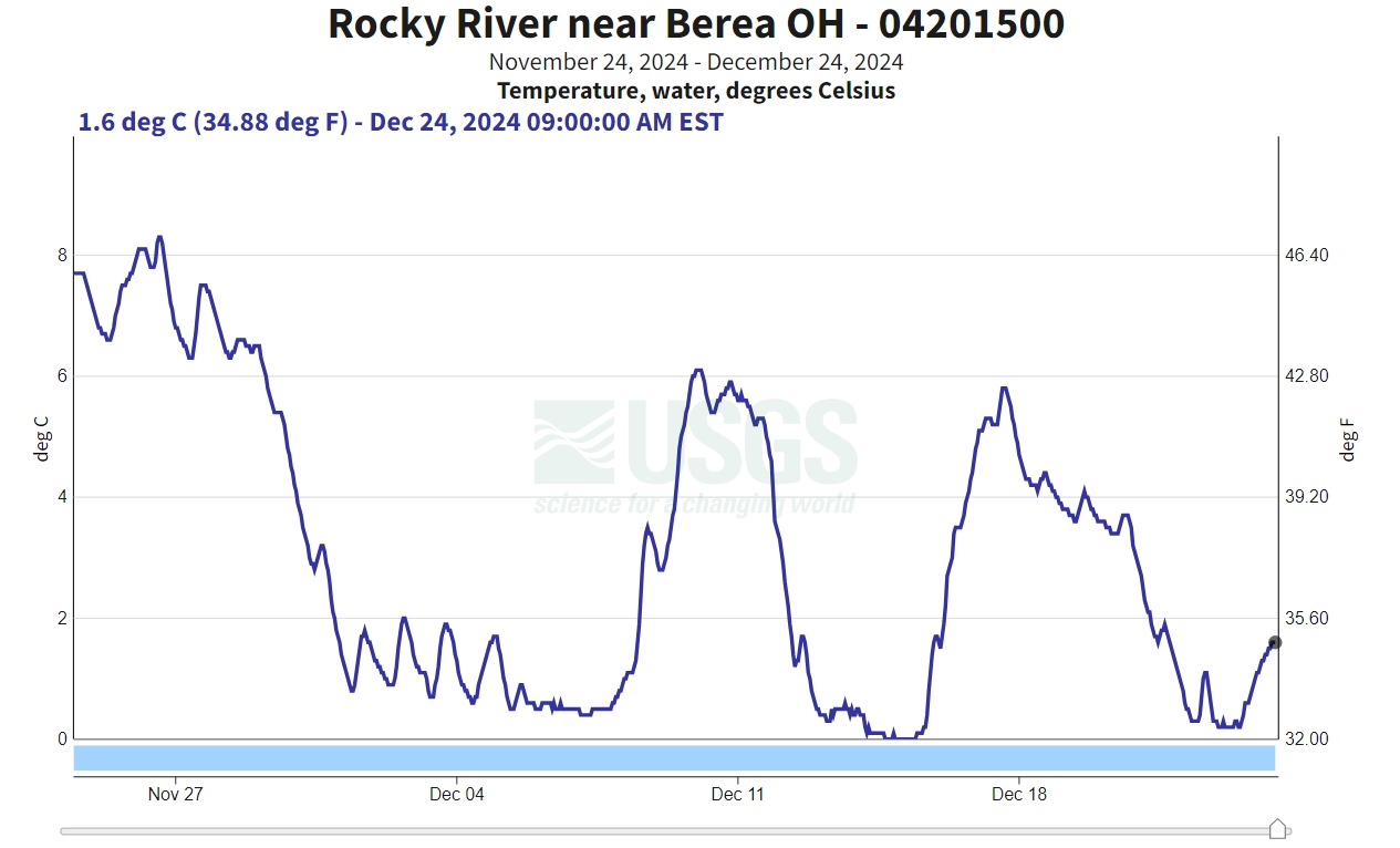 Screenshot-24-12-2024-105947-waterdata-usgs-gov.jpg