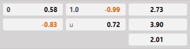 Soi kèo tài xỉu hiệp NK Rijeka vs Ludogorets